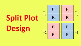 Split Plot Design SPD Clearly Explained  EXPERIMENTAL DESIGN [upl. by Sperry]