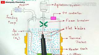 Fermentation process  Working of Fermenter  Nutrient medium for fermentation  Bioreactor [upl. by Tutankhamen]