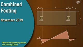 THREE November 2019 Board Exam Questions on Combined Footing Solved [upl. by Atikahs]