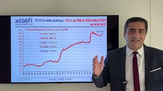 La France qui tombe  Quelles conséquences concrètes pour les citoyens et les entreprises [upl. by Manvell]