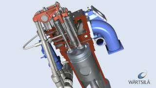 General Engine Working Principles  Wärtsilä [upl. by Coe169]