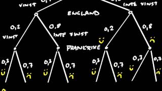 Sannolikheter 3  träddiagram för att beräkna sannolikheter [upl. by Prady314]