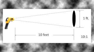 Reviewing DistancetoSpot Ratio With Fluke Infrared Thermometers [upl. by Rodge931]