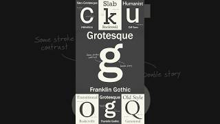 The Evolution of Sans Serif Fonts From Serif to Grotesque [upl. by Fretwell]