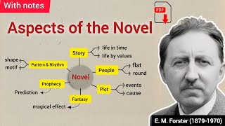 Aspects of the Novel by E M Forster Explained in Urdu amp Hindi [upl. by Ennovihc]