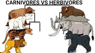 Carnivores vs herbivores turnament animation—all animation dc2 [upl. by Ahdar]