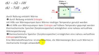 Wärme als Energie und Entropieaustausch [upl. by Leiso]