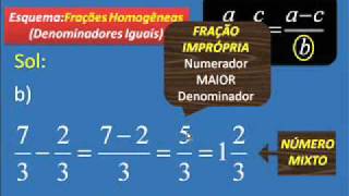 Matemática  Fração Básica  FÁCIL FÁCIL Fundamental 1 Parte 14  CC V474wmv [upl. by Phelia409]