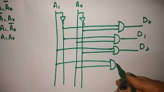 2 to 4 line decoder in hindi [upl. by Mayman]