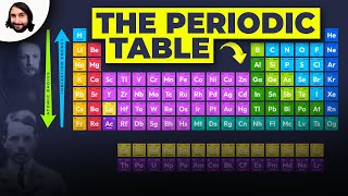 The Periodic Table Atomic Radius Ionization Energy and Electronegativity [upl. by Sokem]