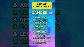 Are We Compatible 5 Shocking Facts About Cancer Love Matches Astrology signs 2024 prediction [upl. by Hairahcez]