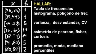 histograma Varianza desviación estandar CV asimetria curtosis para datos agrupados [upl. by Lleryt824]