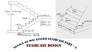 Design of Dog legged Staircase part  3  staircase design  design of staircase  globemech  Vtu [upl. by Beck]