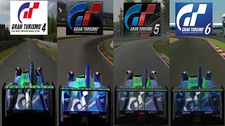 Evolution of the Pescarolo Sport Courage C60  Peugeot 03 in Gran Turismo [upl. by Sophronia48]