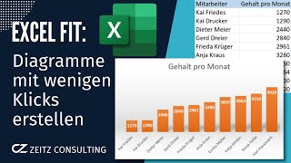 Tipp Schnell ein Excel Diagramm erstellen Nur ein paar Klicks  und fertig anleitung [upl. by Karole687]