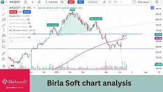 Birlasoft share analysis  birlasoft share breakout  birlasoft share price target [upl. by Ecidnarb]