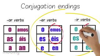 Spanish conjugation animated explanation video [upl. by Lawler384]