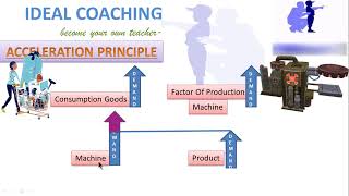 ACCELERATION IN ECONOMICS  HINDI [upl. by Aramat]