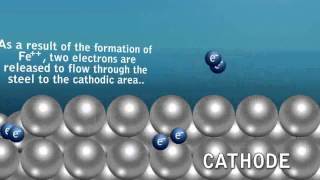 Corrosion Microcell [upl. by Esimorp]