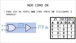 SISTEMAS DIGITAIS  Universalidade da Porta NOR [upl. by Earleen773]