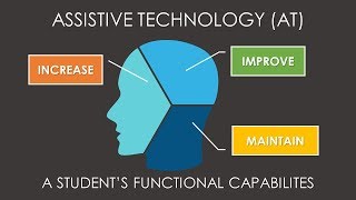 What is Assistive Technology AT [upl. by Gifford113]