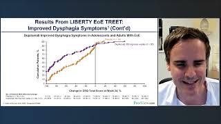 Targeted Biologic Therapy in EoE Practical Strategies for a Changing Therapeutic Landscape [upl. by Lanos]