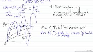 Introduction to PID Controllers [upl. by Alyal]