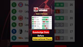 Bundesliga Stats before International Pause ⚡ Top Standings Scorers etc bundesliga bayern bayer [upl. by Ury956]