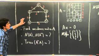 Graphs and Networks  MIT 1806SC Linear Algebra Fall 2011 [upl. by Narual]