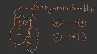 Intro to symmetries in physics [upl. by Yemirej124]