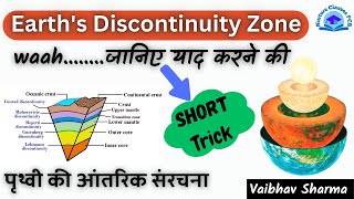 Earth discontinuity trick  short trick shorttrick earth [upl. by Lyrret]