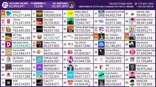 11 Goldmines hits 100 million subscribers [upl. by Ettenyl]