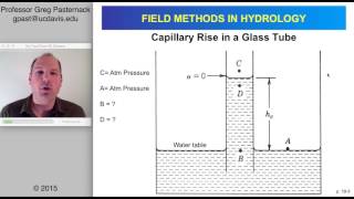 Field Methods in Hydrology Chapter 19Plotscale water balance and soil physics [upl. by Hayidan]