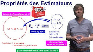 Biais et Convergence des Estimateurs dune moyenne et dune variance [upl. by Earehs]