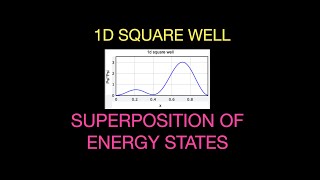 Superposition of Energy States in an 1D Infinite Square Well [upl. by Bigod]