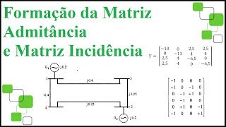 Métodos de Formação da Matriz Admitância  Y barrae Incidência [upl. by Reilamag21]