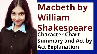 Macbeth by William Shakespeare Summary and Explanation [upl. by Eusoj496]