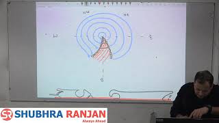 Rushikesh Dudhat  Geography optional  lecture 70 climatology upsc [upl. by Pease]