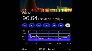 NLRウラン・原子力ETFこの上場投資信託の価格は1株あたり1445272 円です。 [upl. by Notserc424]