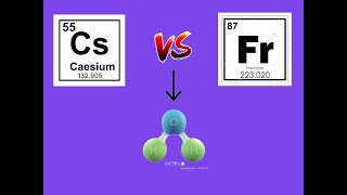 Caesium vs Francium in water [upl. by Copland]