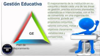 Gestión Educativa [upl. by Siraj]