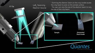 PHI Quantes XPSHAXPES Scanning Microprobe Animation [upl. by Marcelia31]