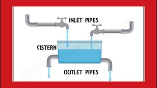 Inlet amp Outlet Pipe ProblemsTime amp Work Sharing Part 2 by Sir Sabir Hussain [upl. by Zerdna405]