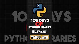 Day 85 Tabulate  Neat Tables in Python  105 Days of Python Libraries [upl. by Maryanna809]