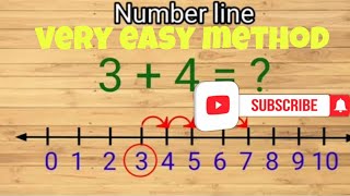 number line par add kece karein  integers part 2   class 6  NCERT book   cbse board [upl. by Ihcelek]