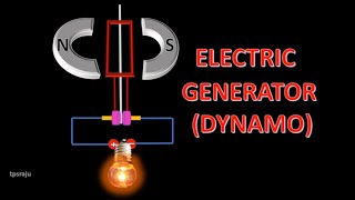 GENERATORDYNAMO [upl. by Opiak]