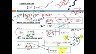 Anal chem II complexation titrations part II Dr Hadir Maher [upl. by Fabyola]