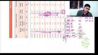 Why Rate of Capital Formation is low in India and how to solve itcuet capitalformation cuet2024 [upl. by Akcinehs]