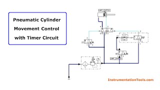 Pneumatic Cylinder Movement Control with Timer Circuit [upl. by Nodnart138]