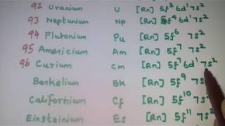 Electronic configuration of Inner Transition ElementsLanthanides and Actinides [upl. by Hars]